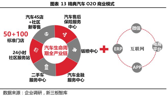 精典汽车(871644)--品质服务做行业领先,模式变革助裂变成长丨价值大赛优秀研报